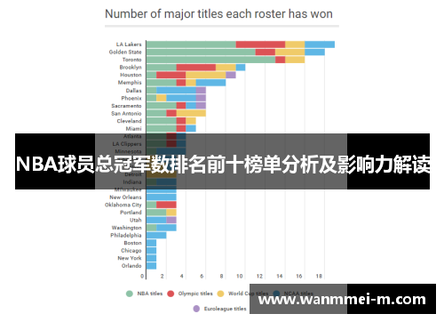 NBA球员总冠军数排名前十榜单分析及影响力解读