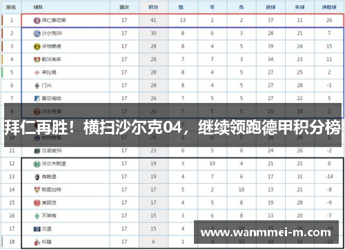 拜仁再胜！横扫沙尔克04，继续领跑德甲积分榜